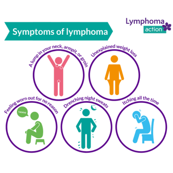 Symptoms of lymphoma graphic