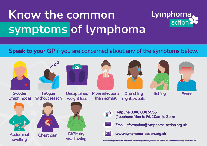 Poster showing 10 most common symptoms of lymphoma
