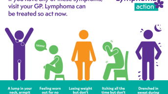 Lymphoma symptoms psotcard stick figures