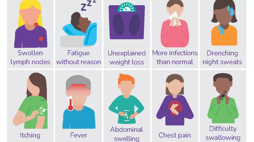 Icons and words to show the 10 most common lymphoma symptoms