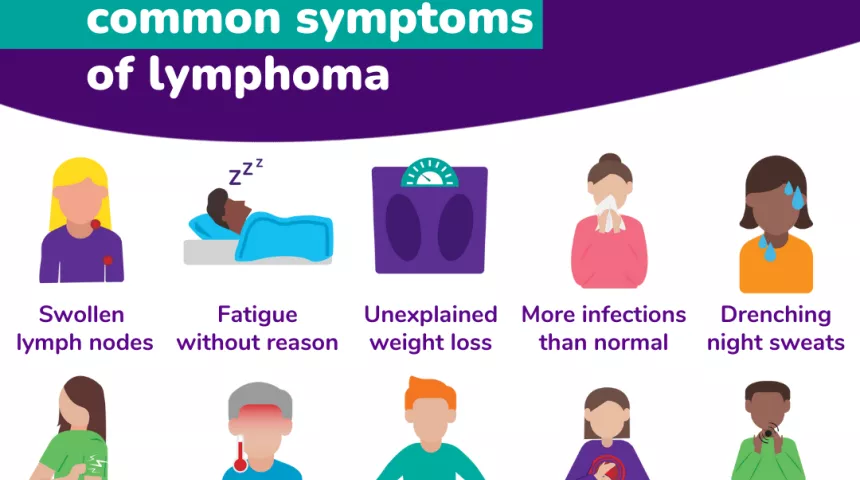 Graphic showing the 10 common symptom of lymphoma 