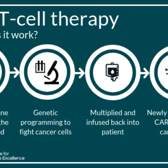 NICE CAR T-cell therapy graphic
