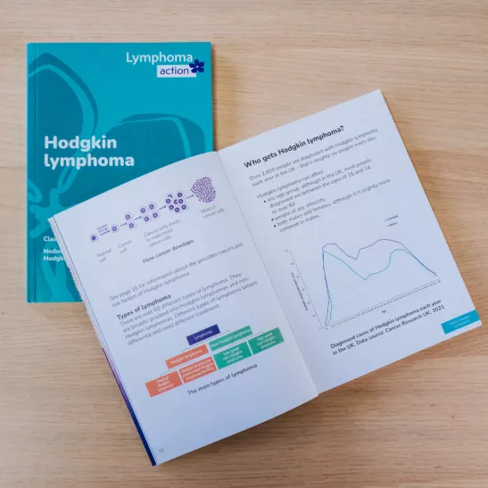 Hodgkin lymphoma listing image